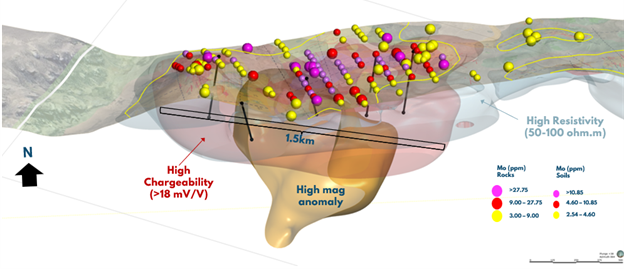 Figure 4 - Proposed Drill Program – Molybdenum Geochemistry Imposed on the 3D Inversions of IP Chargeability-Resistivity and Magnetic Susceptibility Geophysical Data