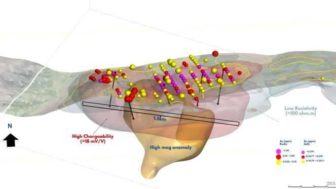 Figure 2 – Pucarini Gold Geochemistry - IP Char/Res - Ground Mag and Proposed Drilling